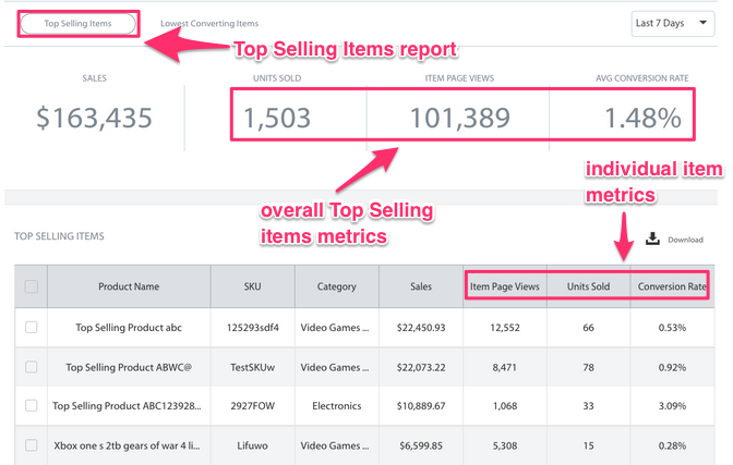 Sell Smarter on Walmart: The Metrics You Need to Be Tracking | DeviceDaily.com