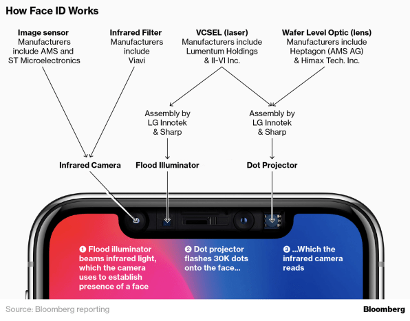Here’s Why The iPhone X Wait Isn’t As Bad As Expected—And Is Improving | DeviceDaily.com