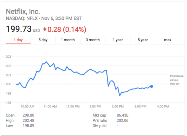 Netflix stock just tanked on rumors of a Disney-Fox alliance | DeviceDaily.com