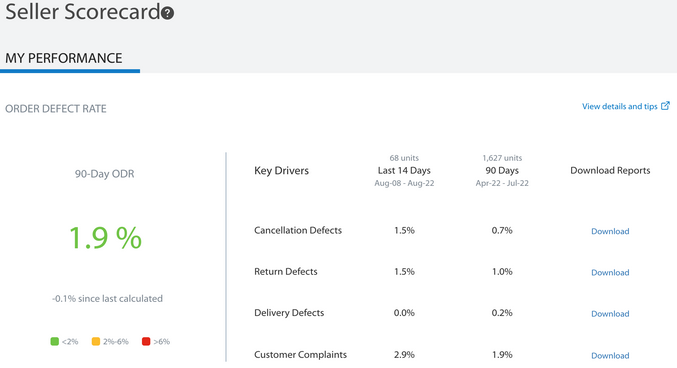 Sell Smarter on Walmart: The Metrics You Need to Be Tracking | DeviceDaily.com