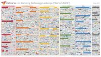 3 ABM themes to expect at Dreamforce 2017