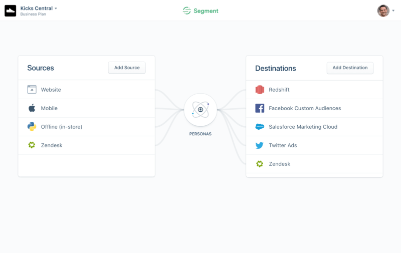 Segment launches Personas to capture its ecosystem data into customer profiles | DeviceDaily.com