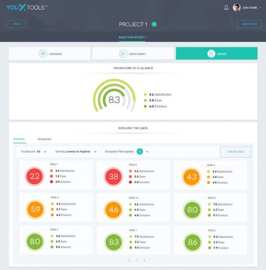 youXtools launches a user testing platform with AI-powered visual analytics