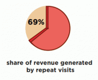 Findings To Help A Digital Marketer In 2018 #study