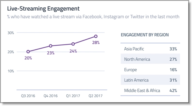 7 Digital Marketing Marketing Trends You Can’t Afford to Ignore | DeviceDaily.com