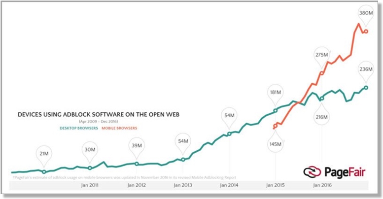 7 Digital Marketing Marketing Trends You Can’t Afford to Ignore | DeviceDaily.com