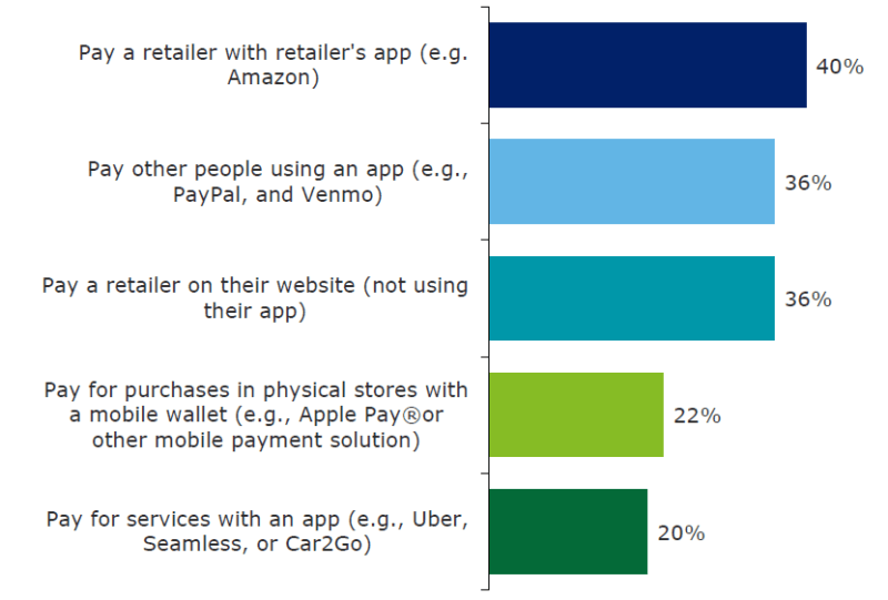 Deloitte predicts e-commerce will outperform in-store spending this holiday season | DeviceDaily.com