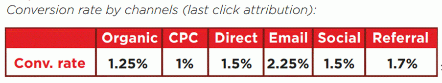 Findings To Help A Digital Marketer In 2018 #study | DeviceDaily.com