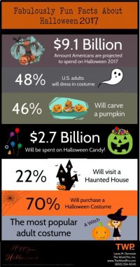2017 Halloween Celebration & Spending Statistics [Infographic]