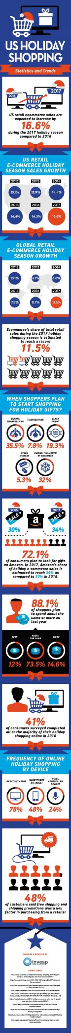2017 Retail E-commerce Sales Statistics During the Holiday Season: What You Need to Do [Infographic]