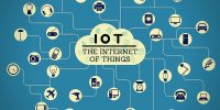 6 Factors to Determine the Success of Your IoT Project