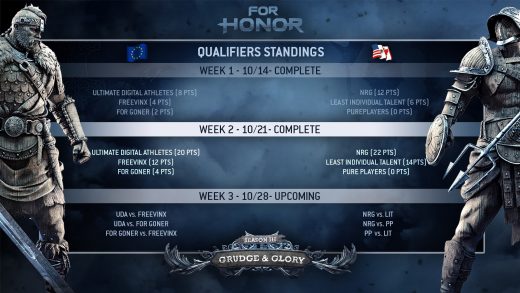 For Honor – Week Two Recap of Season 3 4v4 Tournament