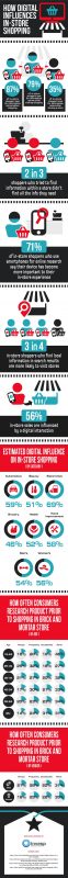 How Digital is Changing Consumer Offline Purchase Behavior [Infographic]