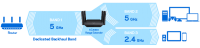 Linksys has a new tri-band range extender to eliminate WiFi dead spots