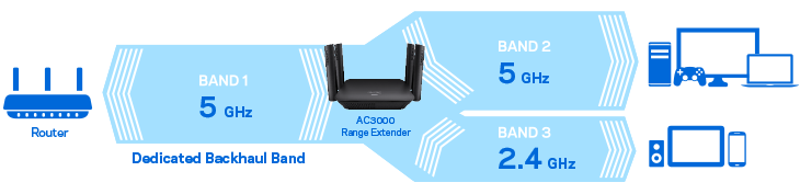 Linksys has a new tri-band range extender to eliminate WiFi dead spots | DeviceDaily.com