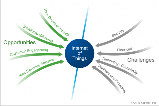 Marketers Smell A New Opportunity In IoT