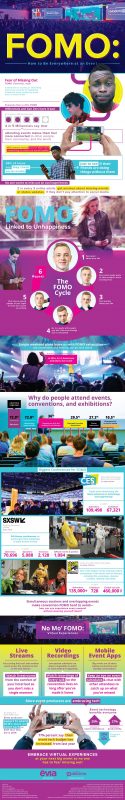 Preventing Professional FOMO [Infographic]