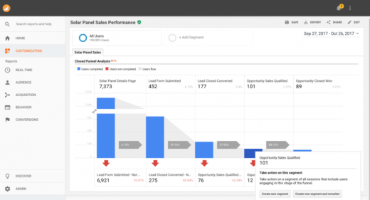 Salesforce announces data integrations with Google Analytics 360