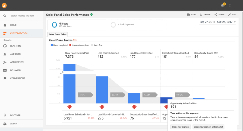 Salesforce announces data integrations with Google Analytics 360 | DeviceDaily.com Salesforce announces data integrations with Google Analytics 360 | DeviceDaily.com