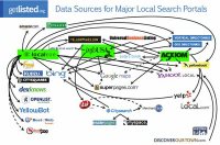 The ever-growing local search universe