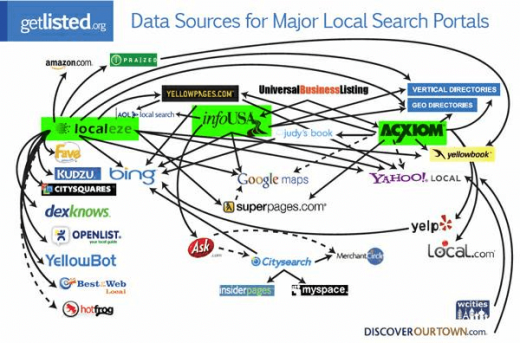 The ever-growing local search universe