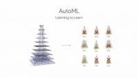 What Is AutoML? Why Marketers Should Care