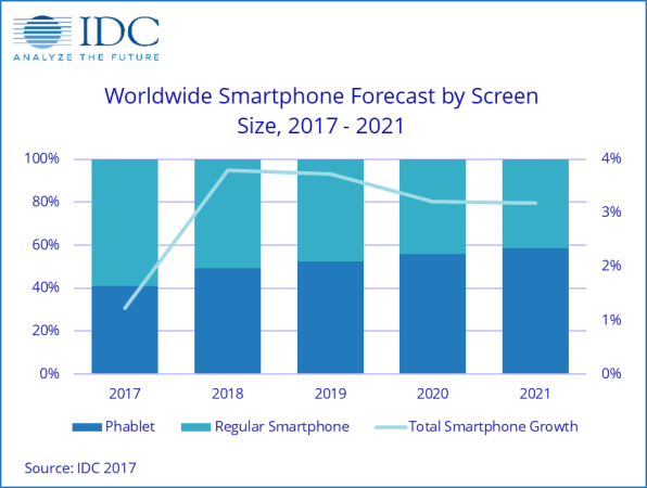 If phablets are the new norm, let’s stop calling them phablets | DeviceDaily.com