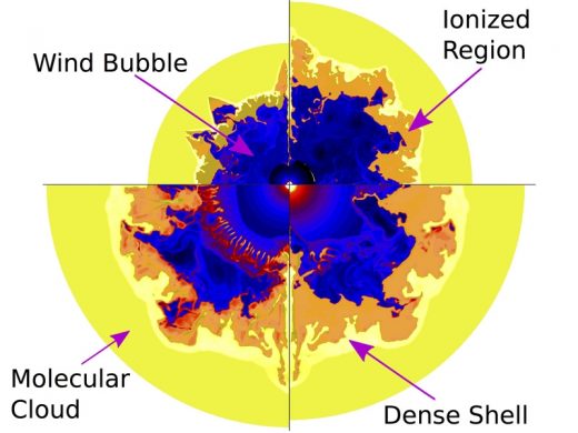 Our solar system may have formed inside a giant space bubble