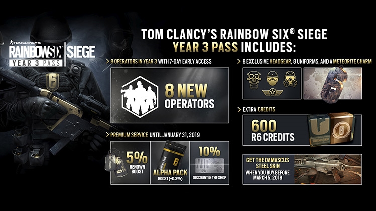 Rainbow Six Siege – Year 3 Season Pass Now Available | DeviceDaily.com