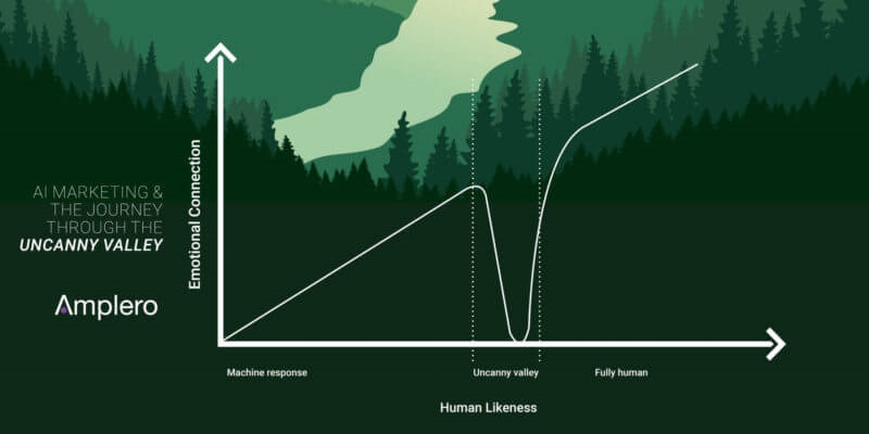 AI marketing and the journey through the uncanny valley | DeviceDaily.com