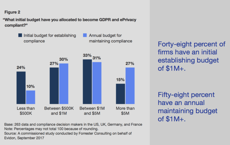 From the Forrester/Evidon report | DeviceDaily.com