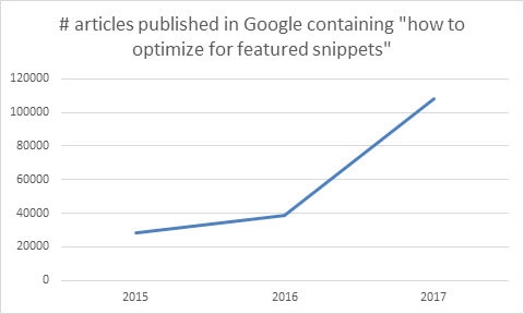 SEO in 2018: Optimizing for voice search | DeviceDaily.com