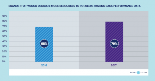 4 ways retailer-brand relationships will change in 2018