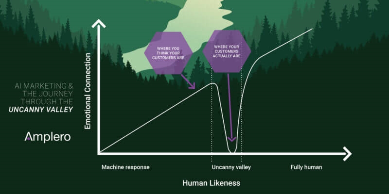 AI marketing and the journey through the uncanny valley | DeviceDaily.com