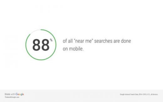 SEO in 2018: Optimizing for voice search