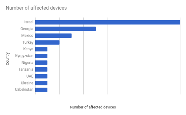 The Billion-Dollar Company Helping Governments Hack Our Phones | DeviceDaily.com