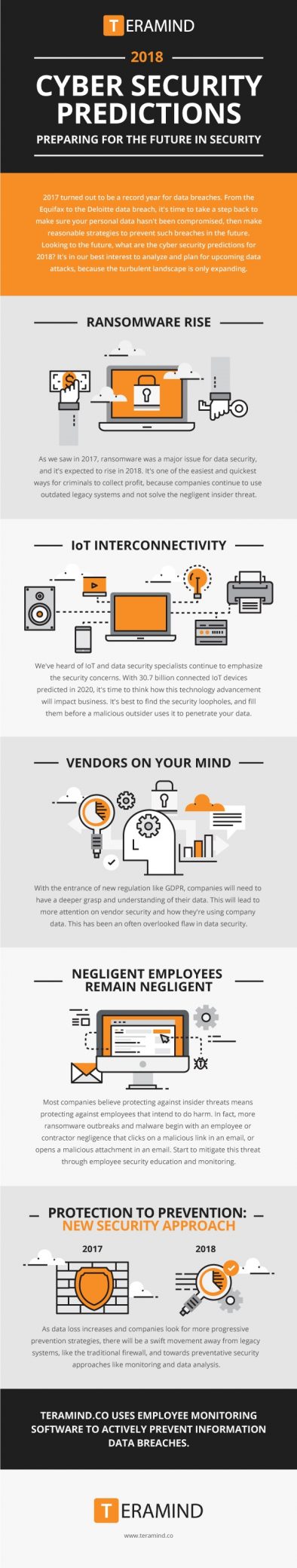 5 Cyber Security Predictions and Solutions for 2018 [Infographic]