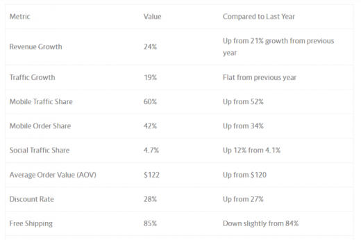 Black Friday by the numbers: Another year of e-commerce records