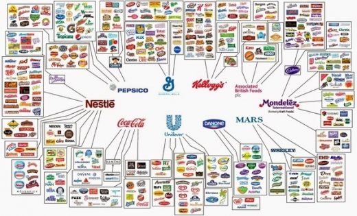Companies that control the majority of our food supply.