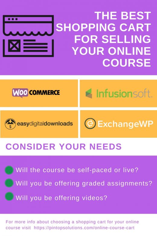 The Best Shopping Cart For Your Online Course [Infographic]