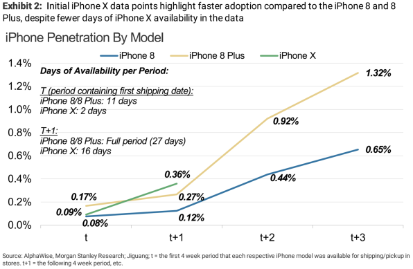 The iPhone X Is Showing Signs Of Bringing The China Market Back For Apple | DeviceDaily.com