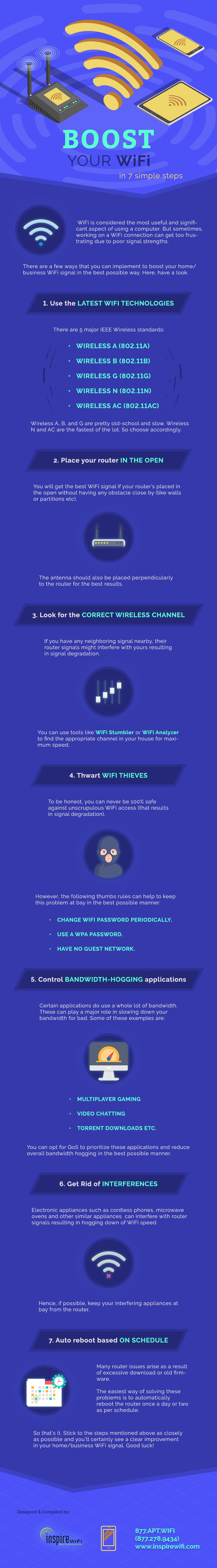 Why Does Your WiFi Speed Stink? [Infographic] | DeviceDaily.com