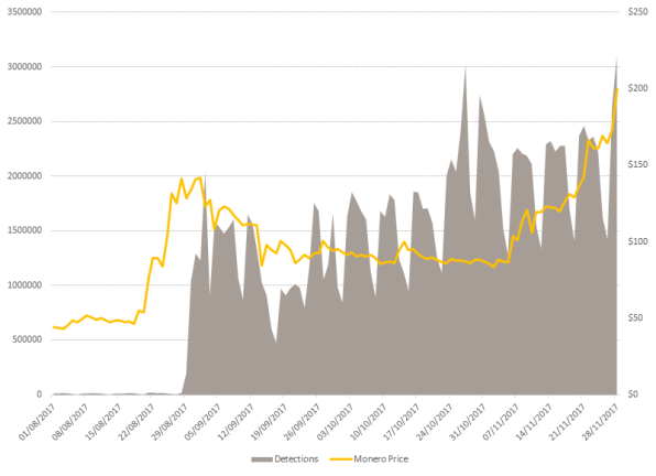 Tracing Transactions Across Cryptocurrency Ledgers - Cryptoeconomics with Vlad Zamfir - Software Engineering Daily - Tracing transactions across cryptocurrency ledgers we at usenix assert that black lives matter: