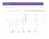 AdStage makes the shift from ad management to campaign analytics & automation platform