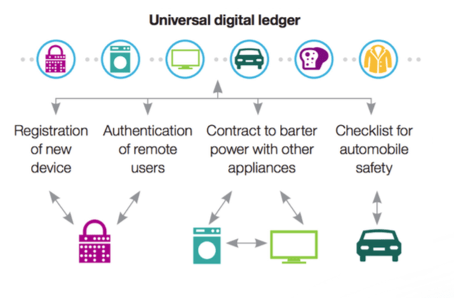 New report: The Internet of Things and blockchain tech are made for each other | DeviceDaily.com