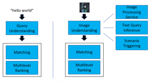 What the development of visual search will mean for SEO