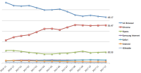 Alibaba’s UC browser beating Google Chrome in Indian mobile market