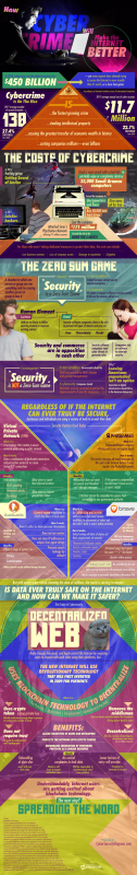 Could Cyber-crime Actually Make The Internet Safer? [Infographic]