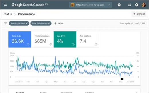 Google’s New Search Console Gives Up More Data — 16 Months Worth