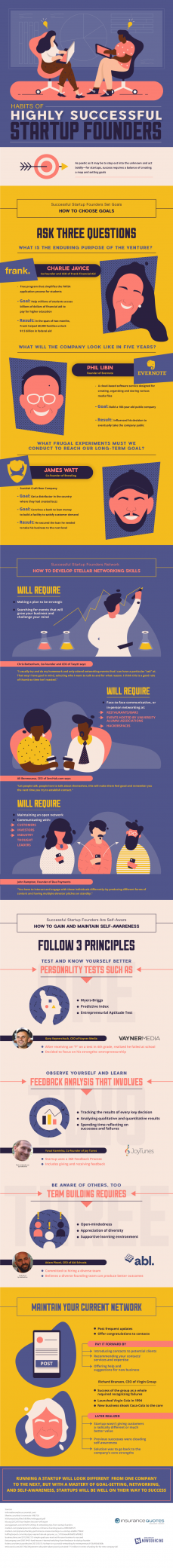 Habits Of Highly Successful Startup Founders [Infographic]